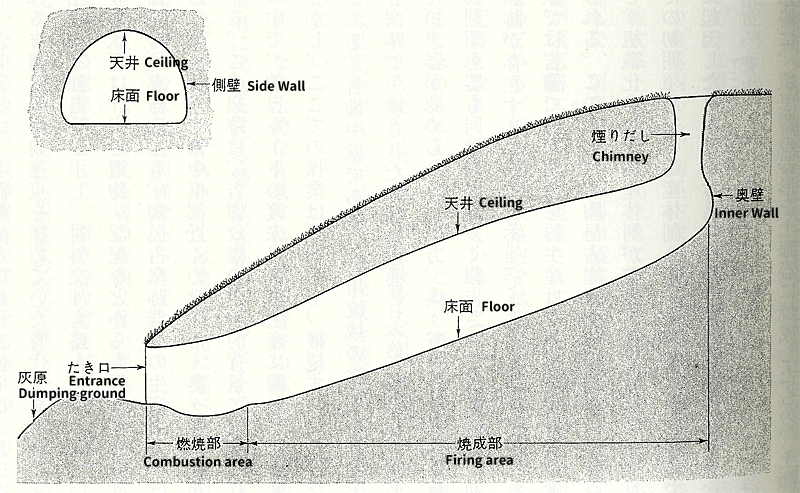 須恵器窯の模式図